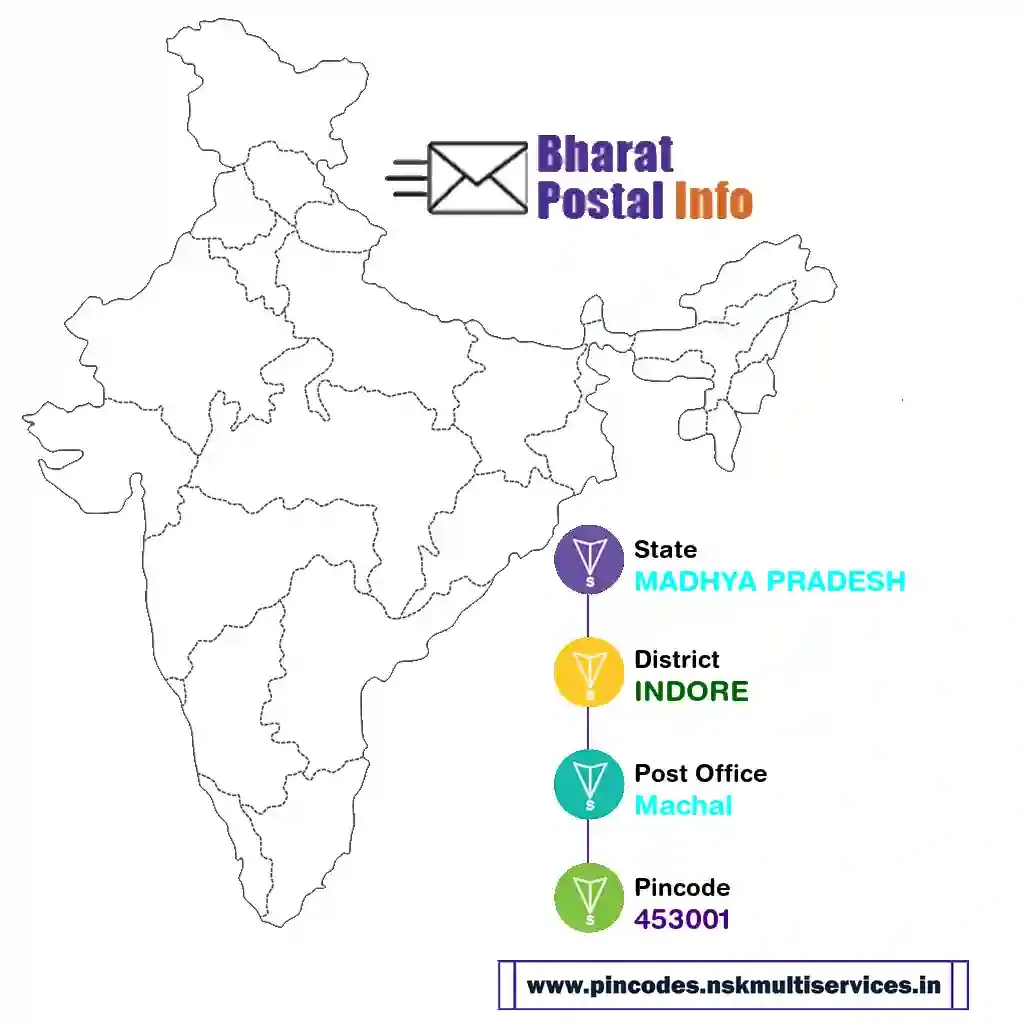 madhya pradesh-indore-machal-453001